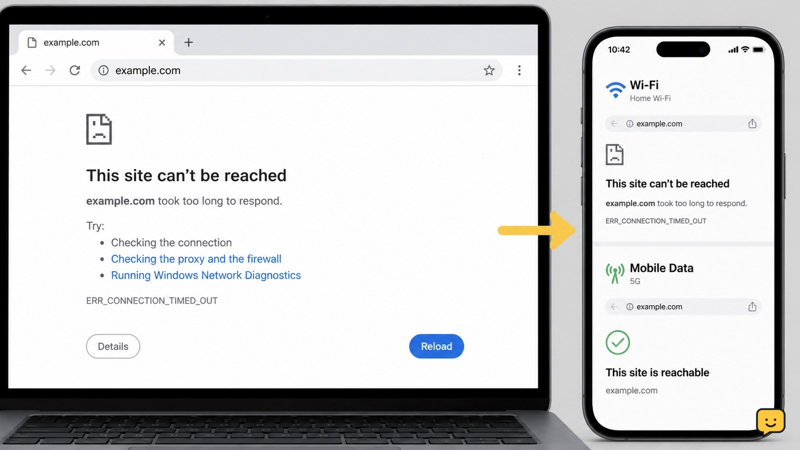 Laptop browser showing a connection error beside phone tests on Wi-Fi and mobile data