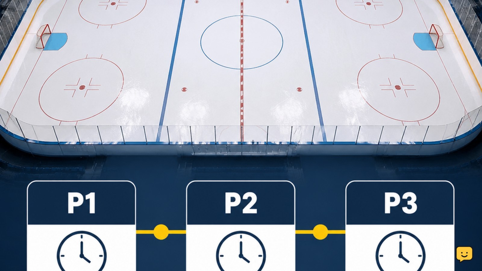 Ice hockey rink with a timeline showing three regulation periods