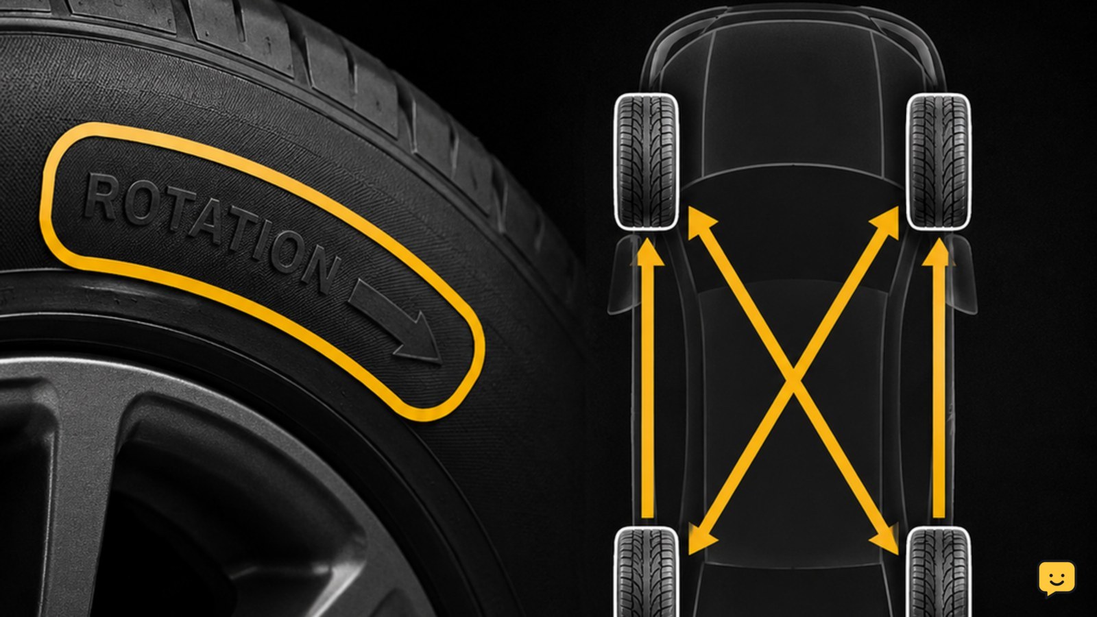 Directional arrow on a tire sidewall beside a vehicle wheel-position rotation diagram