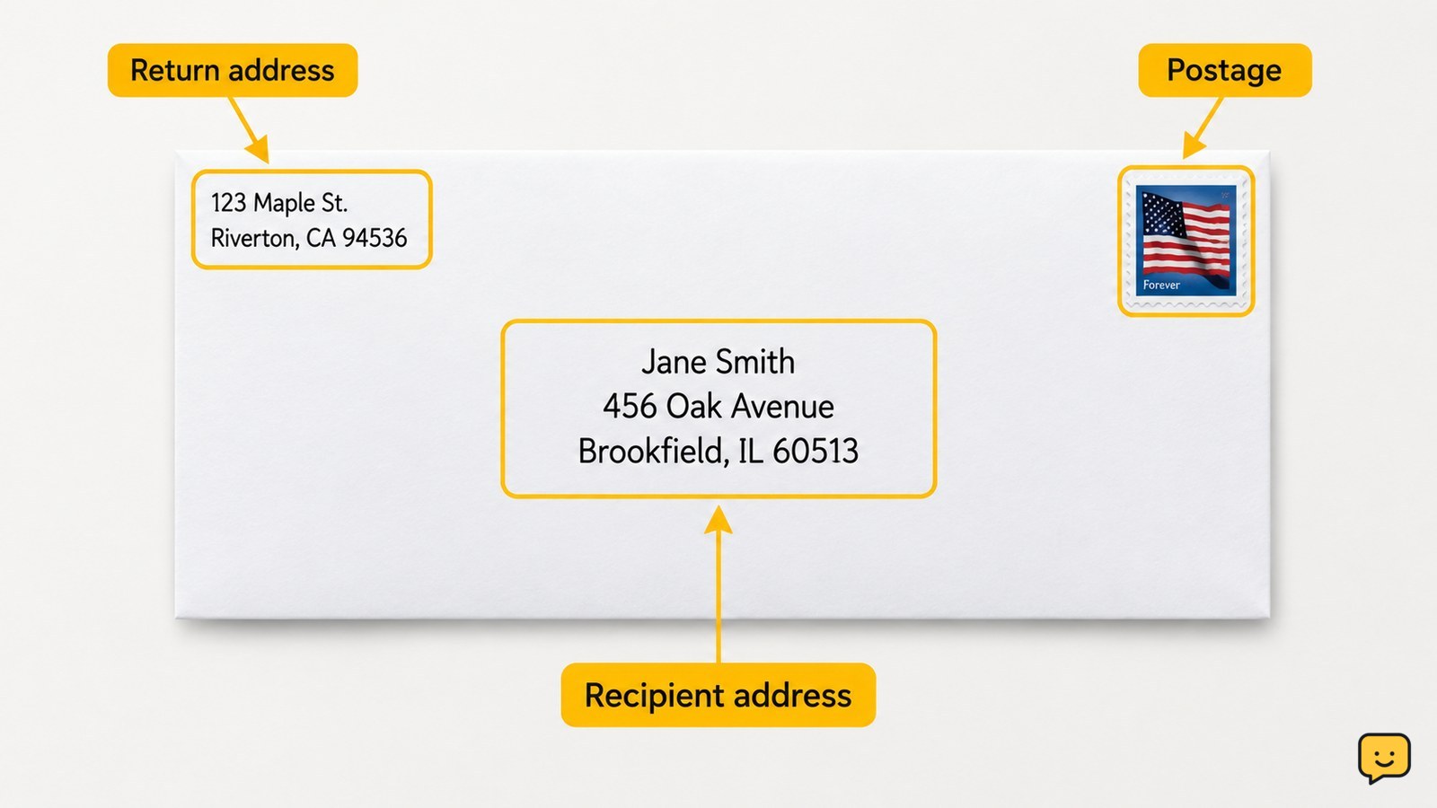Annotated front of a standard envelope showing recipient address in the center, return address in the upper-left, and stamp in the upper-right