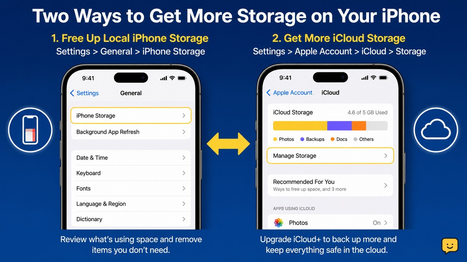iPhone storage settings beside a separate iCloud storage upgrade path