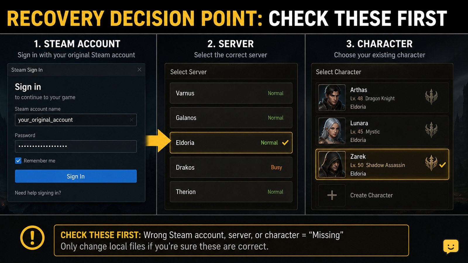 DragonSword: Awakening recovery checklist showing Steam sign-in and server selection checks