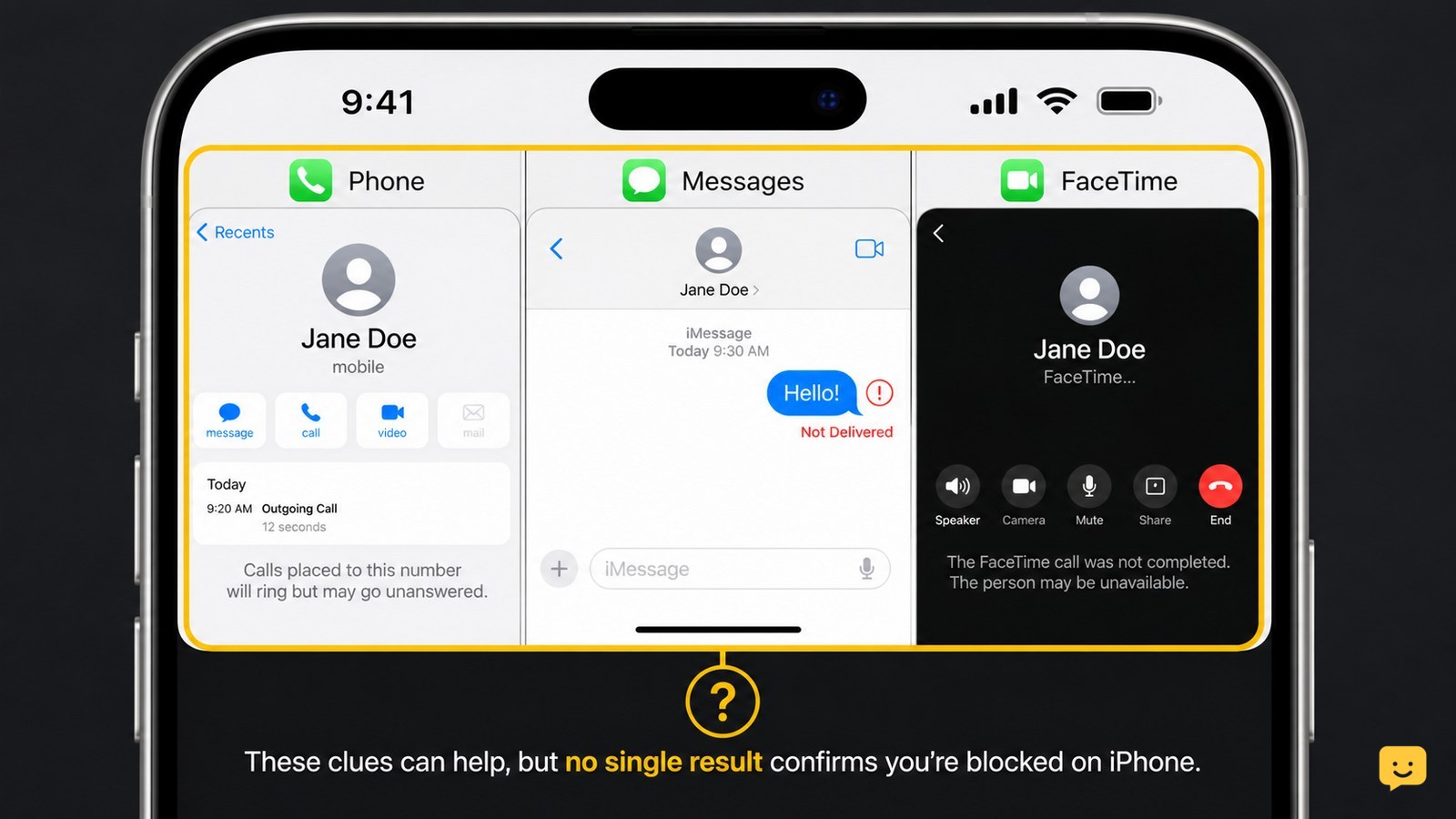 iPhone displaying Phone, Messages, and FaceTime contact checks with an inconclusive status indicator
