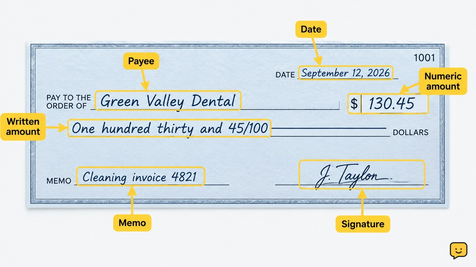 Completed sample check showing the date, payee, $130.45 numeric amount, written amount, memo, and signature areas