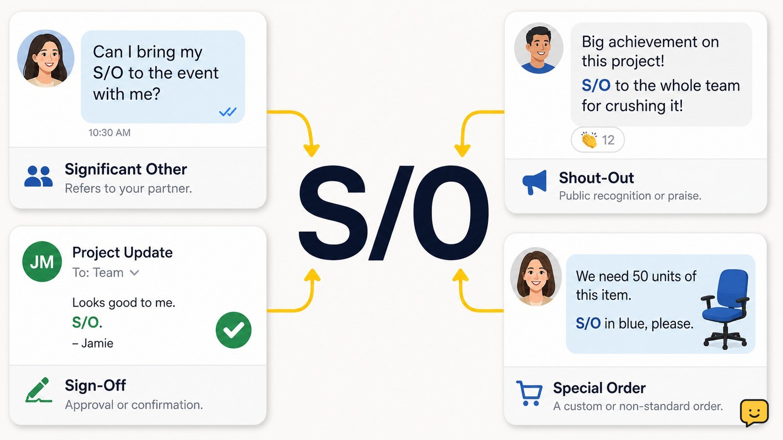 Four message examples showing the different meanings of S/O