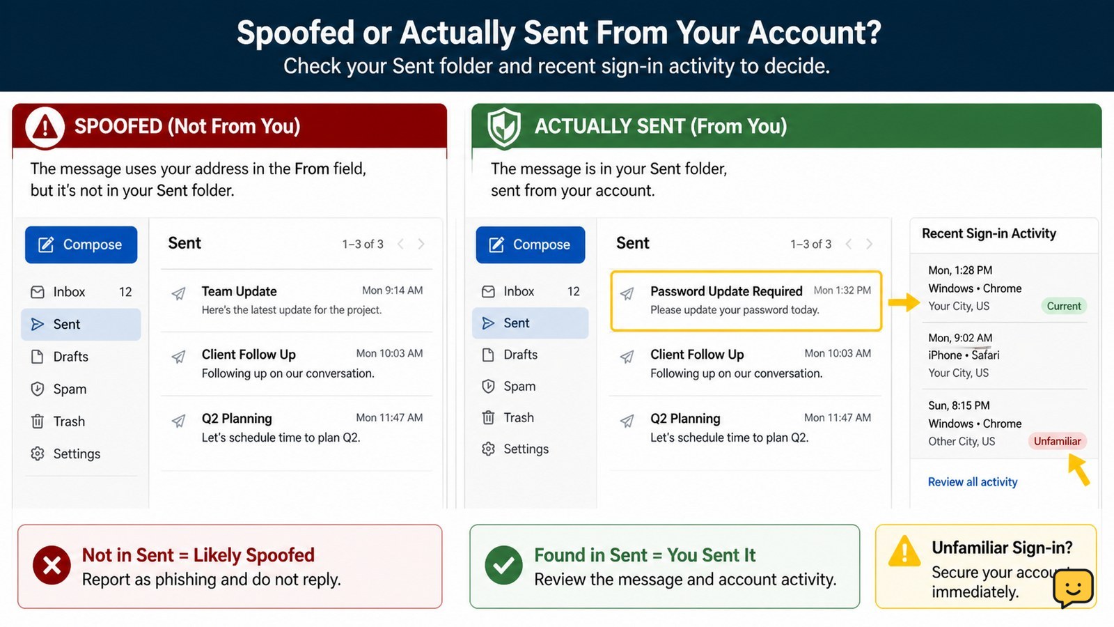 Email Account Sending Spam From My Address: Secure It