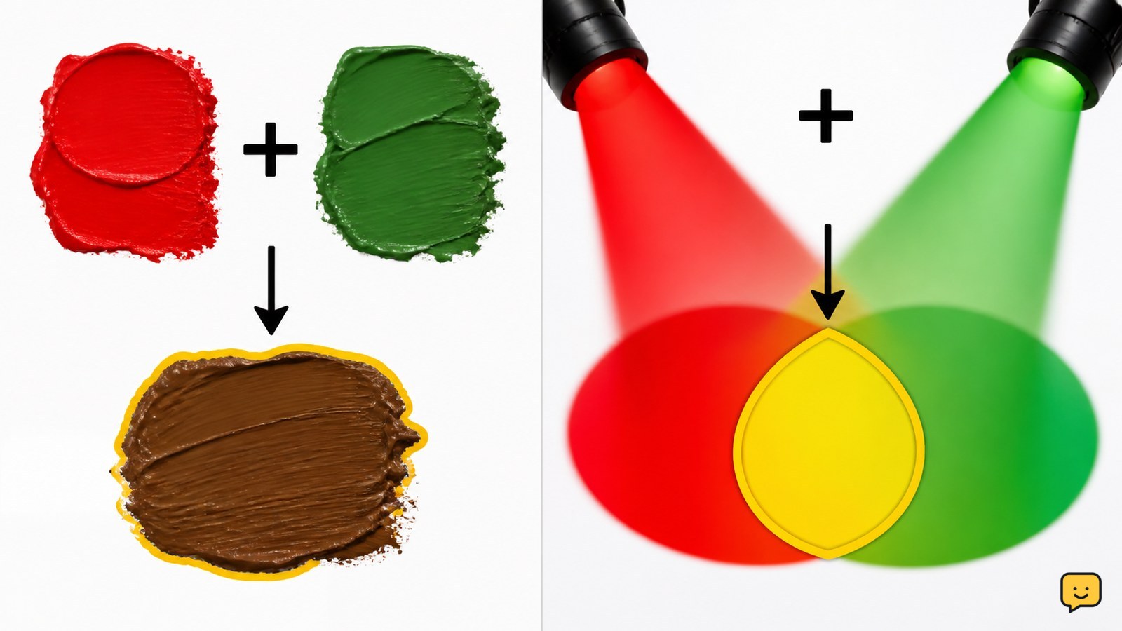 What Does Red and Green Make? Brown or Yellow